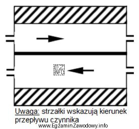 Na schemacie przedstawiono schemat wymiennika