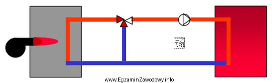 Jaki rodzaj regulacji kotła przedstawia schemat?