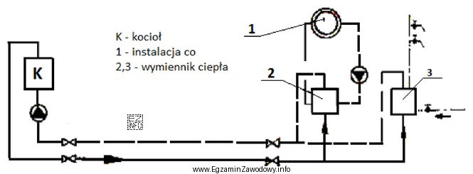 Elementy oznaczone na schemacie cyframi 1,2,3 tworzą