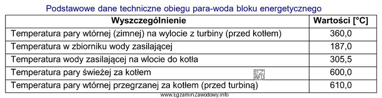 W tabeli zamieszczono podstawowe dane techniczne obiegu para-woda bloku energetycznego. 