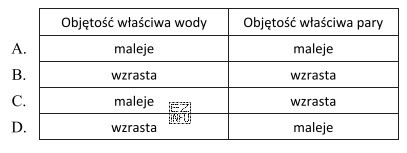 Wskaż zmiany zachodzące pod wpływem wzrostu ciśnienia 