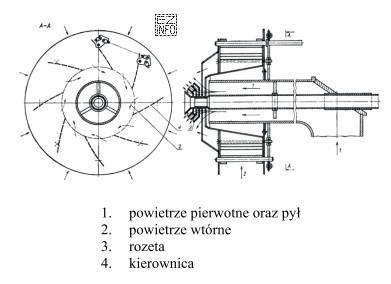 Na rysunku przedstawiony jest palnik