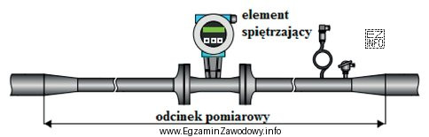 Układ pomiarowy przedstawiony na rysunku służy do 