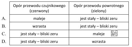 Wskaż zmiany zachodzące w wyniku awarii sieci preizolowanej wyposaż