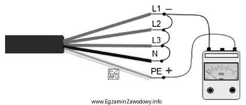 Rysunek przedstawia schemat pomiaru