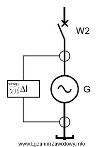 Jakie zabezpieczenie generatora synchronicznego przedstawia schemat ideowy?