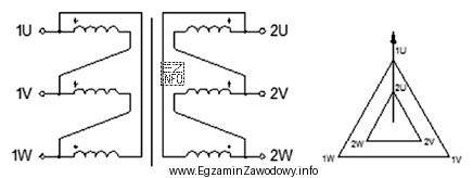Na schemacie przedstawiono połączenie transformatora 3-fazowego, dwuuzwojeniowego w ukł