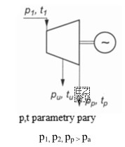 Rysunek przedstawia symbol turbiny parowej