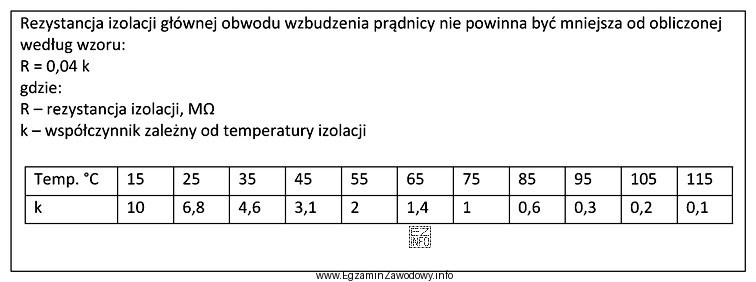 Rezystancja izolacji głównej obwodu wzbudzenia prądnicy przy temperaturze 55°