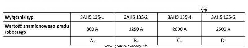 Który wyłącznik próżniowy typu 3AH5 135 posiada znamionowy 