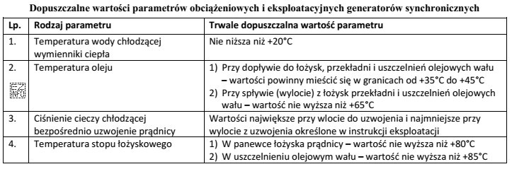 Ile wynosi maksymalna dopuszczalna temperatura panewki łożyska prądnicy?