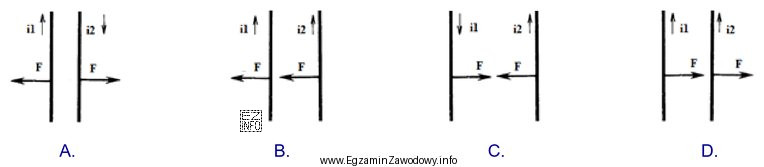Który z rysunków obrazuje dynamiczne działanie prą