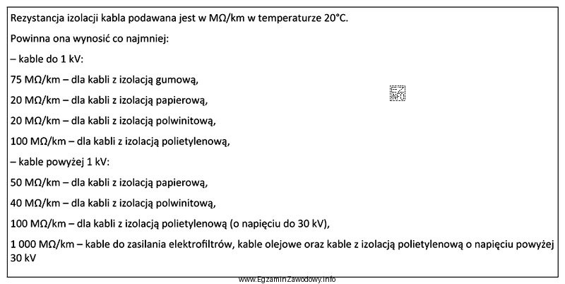 Ile powinna wynosić minimalna rezystancja izolacji kabla na napięcie 