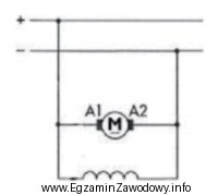 Na schemacie silnika prądu stałego symbolem A1A2 