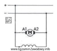 Na schemacie silnika prądu stałego symbolem A1A2 