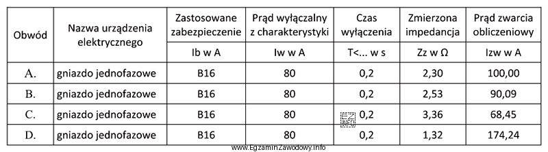 Na podstawie wyników pomiarów przedstawionych w tabeli okreś