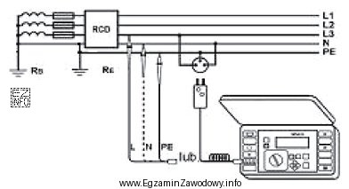 Technika pomiaru zabezpieczenia instalacji elektrycznej, której schemat przedstawiono, odnosi 