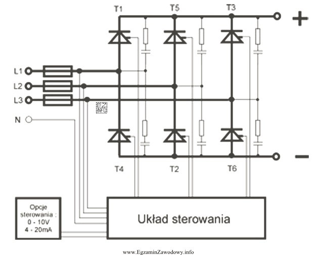 Jakiego typu bezpieczniki należy zastosować w półprzewodnikowym ukł