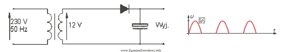 Na wyjściu układu zasilacza przedstawionego na schemacie zaobserwowano 