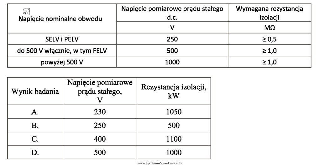 Korzystając z tabeli oceń, który wynik badania pozwala 