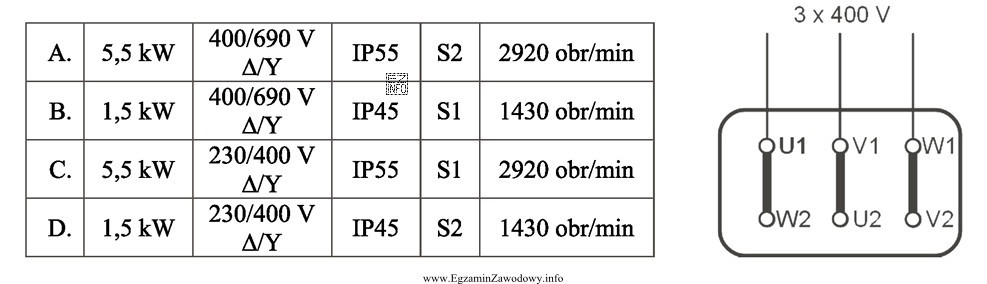 Który z silników może pracować przy obcią