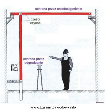 W których pomieszczeniach mogą być stosowane środki ochrony przeciwporaż