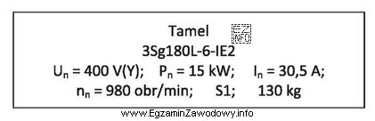 Silnik, którego wybrane parametry z tabliczki znamionowej zamieszczono na 