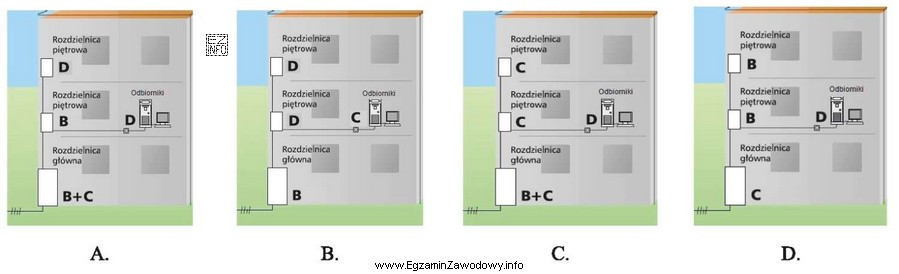 W ramach prac modernizacyjnych instalacji elektrycznej budynku mieszkalnego postanowiono wyposaż