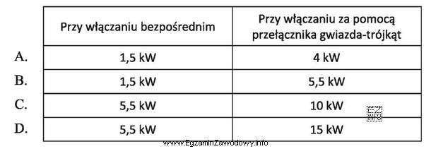 Jaka jest dopuszczalna moc trójfazowych silników indukcyjnych wł