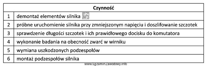 W silniku odkurzacza po wyjęciu z obudowy i załą