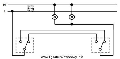 Którym z wymienionych łączników można 