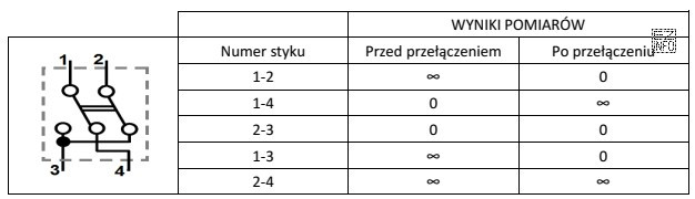 Do sprawdzenia poprawności łączenia styków łącznika krzyżowego 