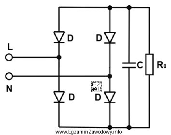 W układzie prostego jednofazowego przekształtnika AC-DC zasilanego z 