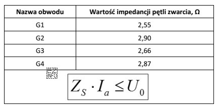 W instalacji elektrycznej budynku mieszkalnego wykonanej w układzie TN-S 