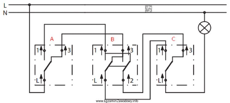 Na rysunku przedstawiono schemat elektryczny sterowania lampą z trzech miejsc. 
