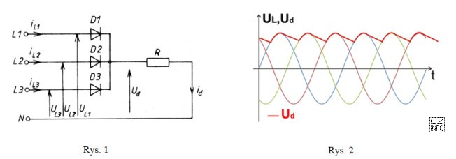 Na rysunku 1 przedstawiono schemat prostownika trójpulsowego w układzie 