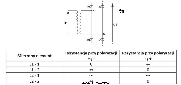 Na podstawie wyników pomiarów rezystancji w mostku prostowniczym, 