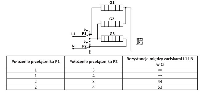 Na podstawie wyników pomiarów rezystancji wykonanych na zaciskach 