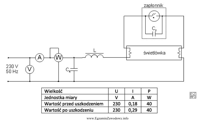 Na podstawie wyników pomiarów podanych w tabeli zlokalizuj 