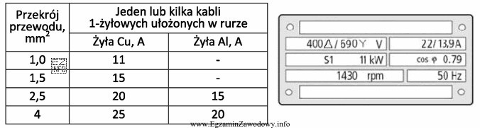 Dobierz przekrój przewodu typu DY (stosując kryterium obciąż