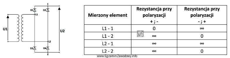 Na podstawie wyników pomiarów rezystancji w mostku prostowniczym, 