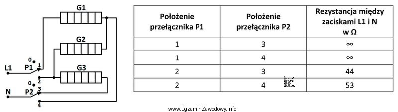 Na podstawie wyników pomiarów rezystancji wykonanych na zaciskach 