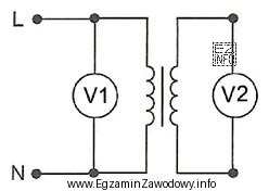 Określ rodzaj uszkodzenia w transformatorze jednofazowym o napięciach 