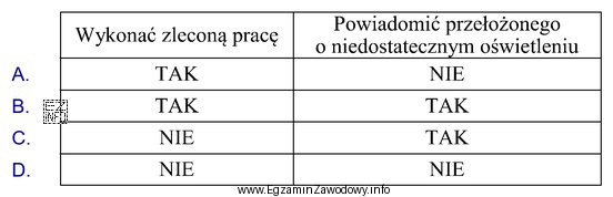 Zespół elektryków ma wykonać na polecenie pisemne prace konserwacyjne 