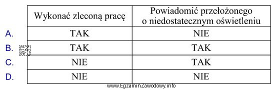 Zespół elektryków ma wykonać na polecenie pisemne prace 