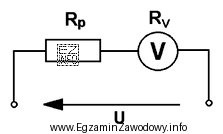 Jaka powinna być wartość rezystancji opornika R<sub>p</