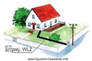 Do wykonania WLZ w instalacji trójfazowej, jak na przedstawionej 