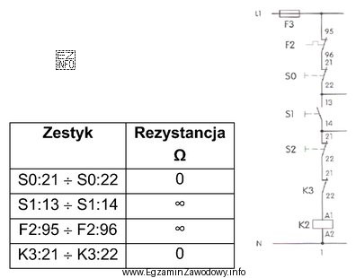 W tabeli zamieszczono wyniki pomiarów rezystancji wybranych zestyków 