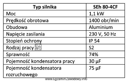 W tabeli przedstawiono parametry znamionowe silnika. Do jakiego rodzaju pracy 