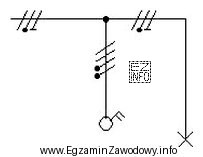 W instalacji przedstawionej na rysunku łącznik dwubiegunowy steruje 